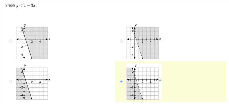 Graph ​y<1−3x​. I really need help on this question.-example-1