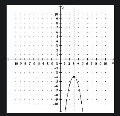 Which of the following functions could define this graph?-example-1