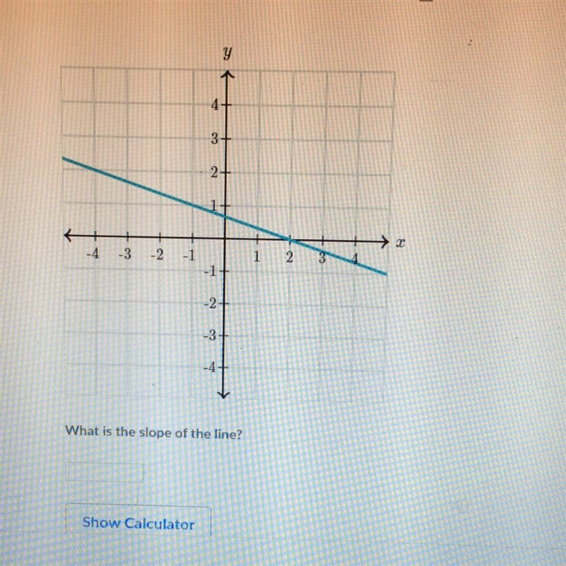 What is the slope of the line?? help!-example-1