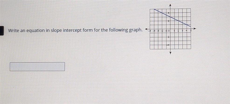 Write an equation in slope intercept form for the following graph.​-example-1