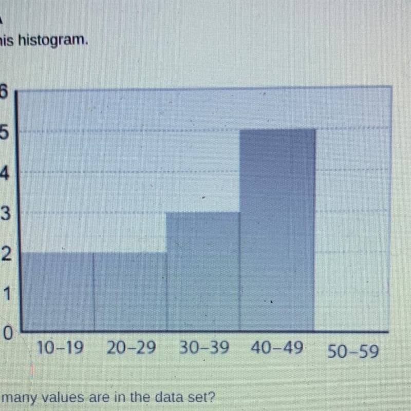 What percent of the values are between 10 and 30? Round to the nearest tenth of a-example-1