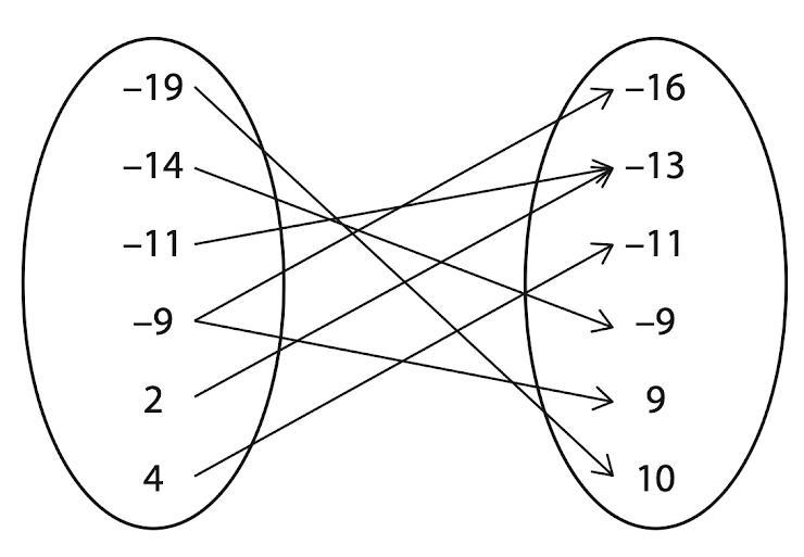 Function or not a function?-example-1