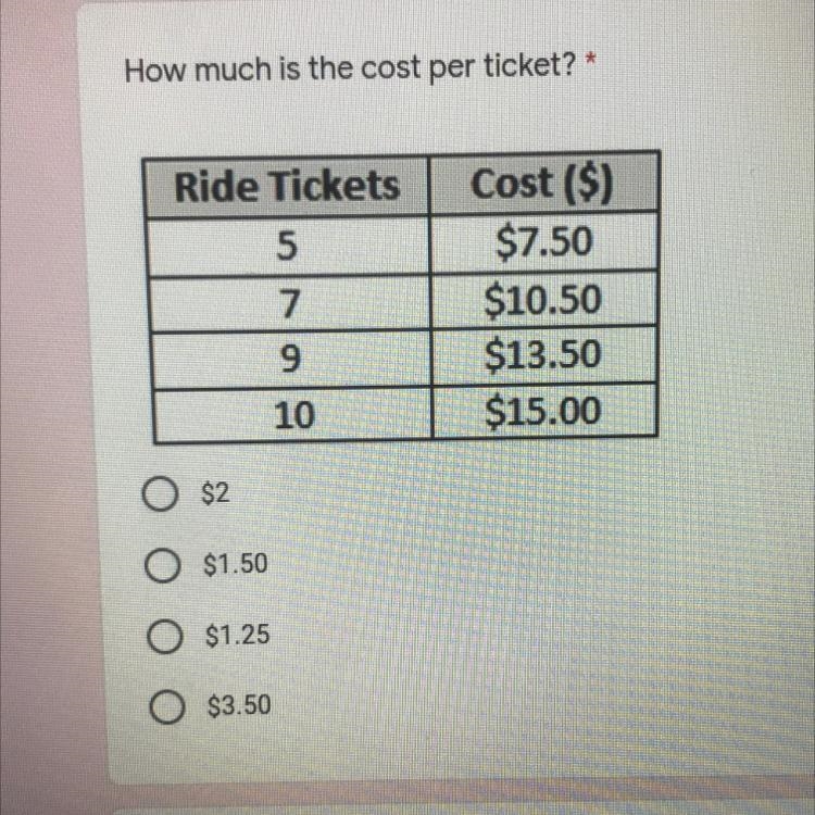 How much is the cost per ticket￼-example-1