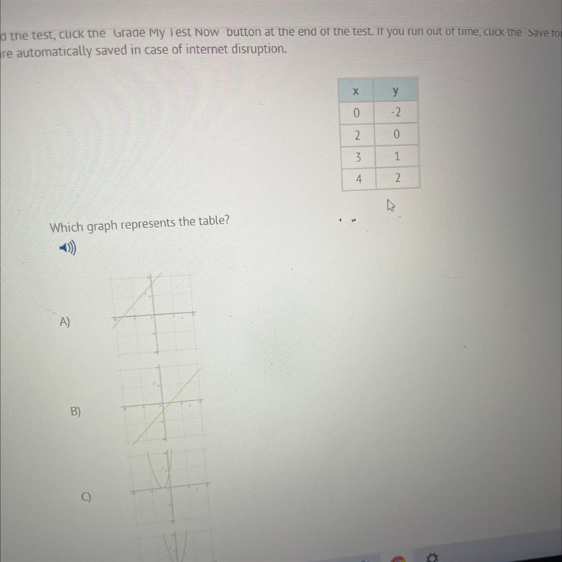 Which graph represents the table only A or B-example-1