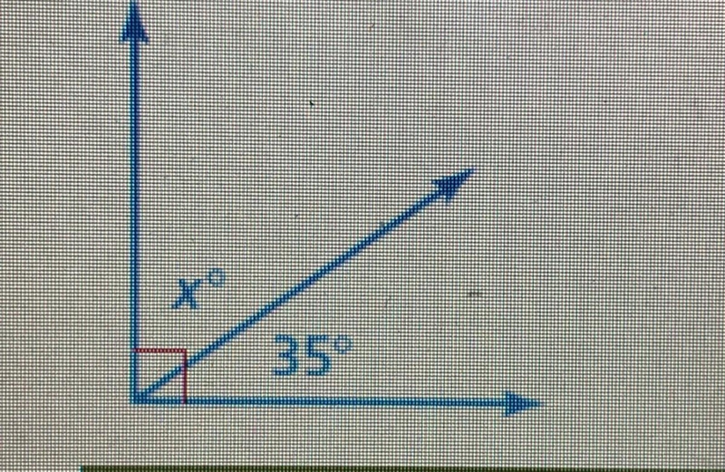 Tell whether the angles are adjacent or vertical. Then find the value of x.-example-1