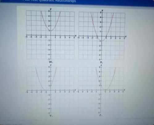 PLZ HELP I KINDA NEED THIS PLZ Select the correct answer. The function f(x) = x2 is-example-1