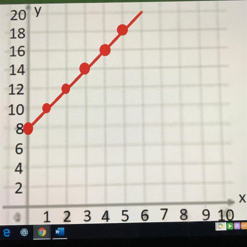 Whats the slope and y-intercept ?-example-1