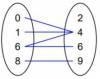 PLEASE HELP which mapping diagram does NOT represent function from x-y-example-1