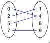 PLEASE HELP which mapping diagram does NOT represent function from x-y-example-2