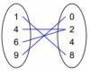 PLEASE HELP which mapping diagram does NOT represent function from x-y-example-3