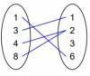 PLEASE HELP which mapping diagram does NOT represent function from x-y-example-4