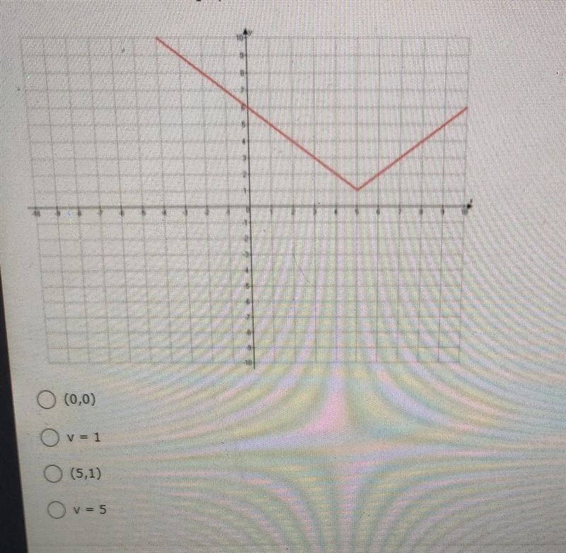 What is the vertex for the graph shown below? ​-example-1