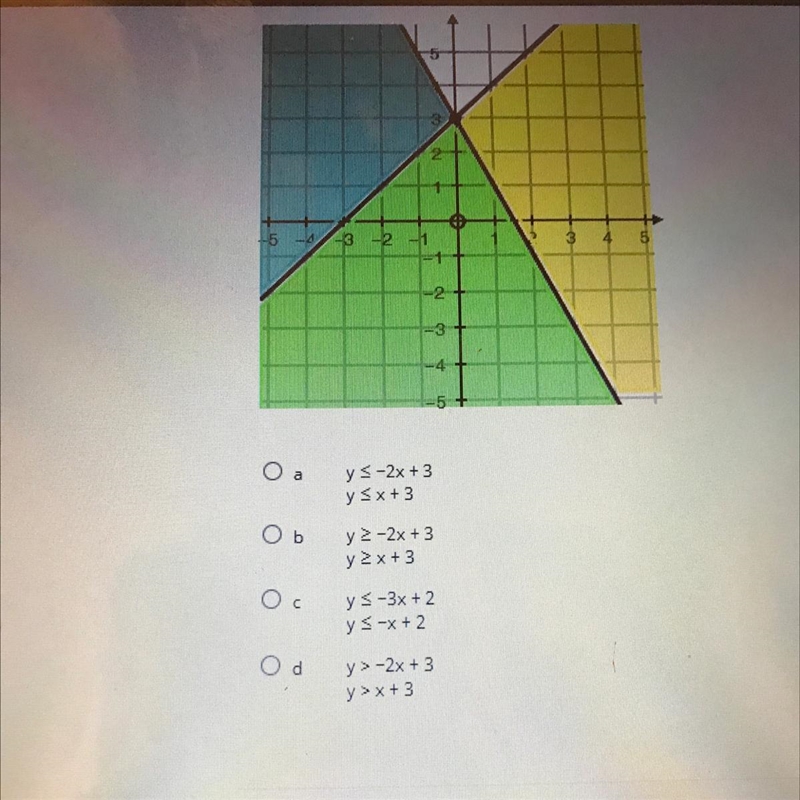 PLEASEEE I NEED HELLPPPP The graph below represents which system of inequalities? (Answer-example-1