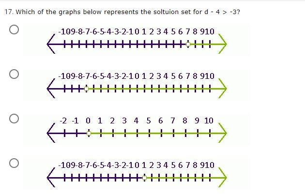 Which of the graphs below represents the soltuion set for d - 4 > -3?-example-1