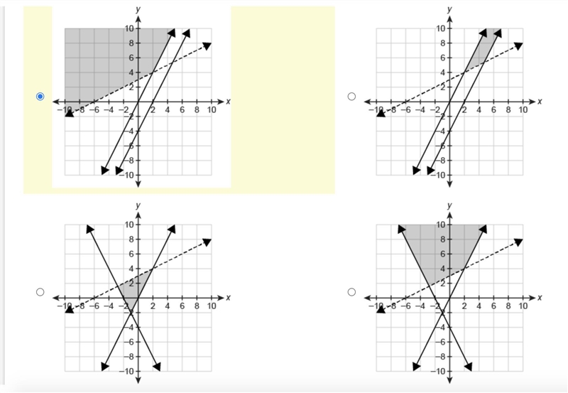 PLEASE HELP Which graph represents the solution set to the system of inequalities-example-1