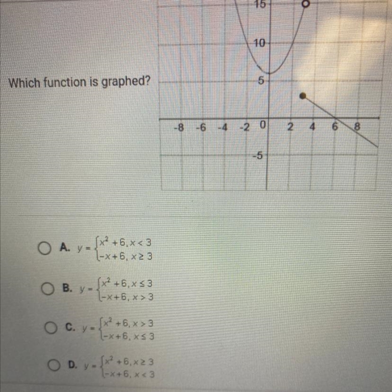 Which function is graphed ?-example-1