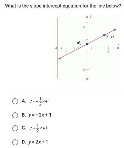 What is the slope-intercept equation for the line below?-example-1