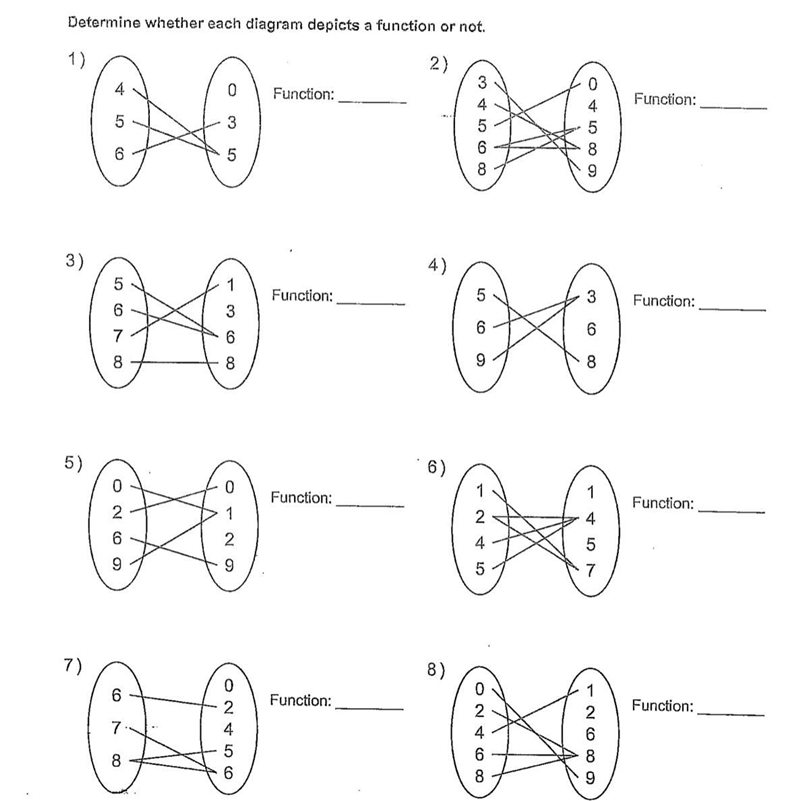 Identify if they are function or not-example-1