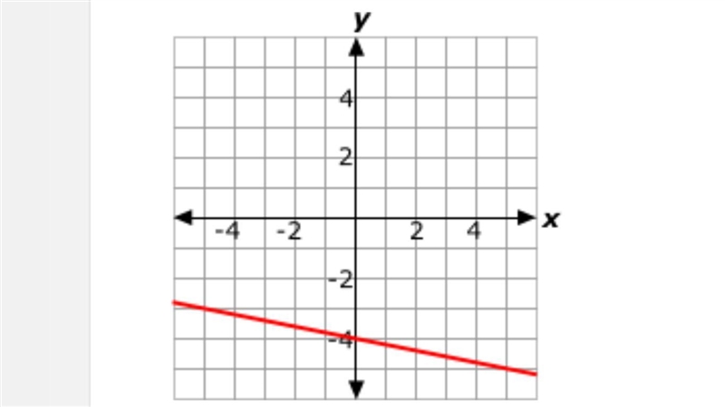 Which equation describes the line above? A. y= -4x-5 B. y= -1/5x-4 C. y= -5x-4 D. y-example-1