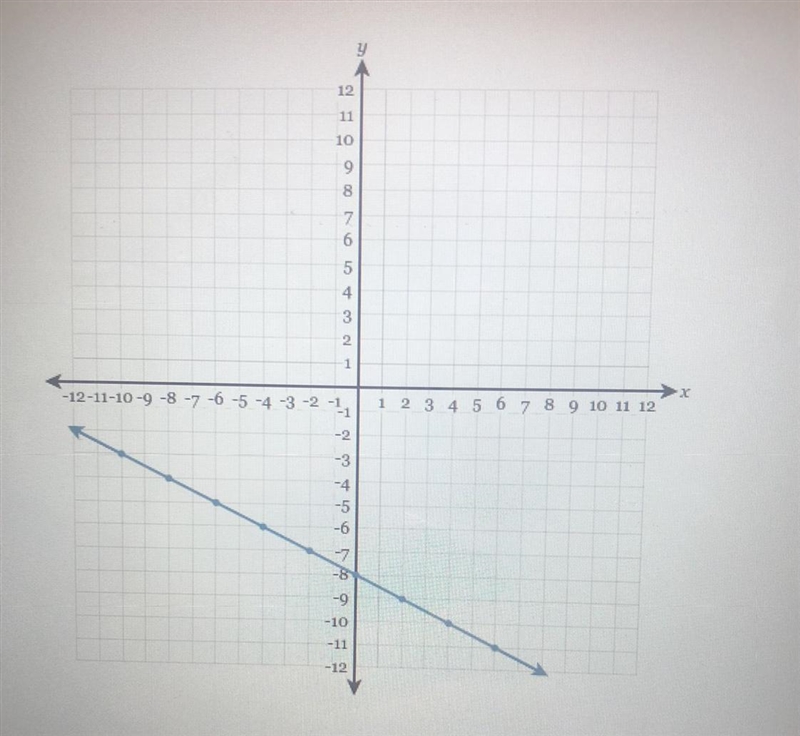 What’s the slope?? thanks if u help :)-example-1