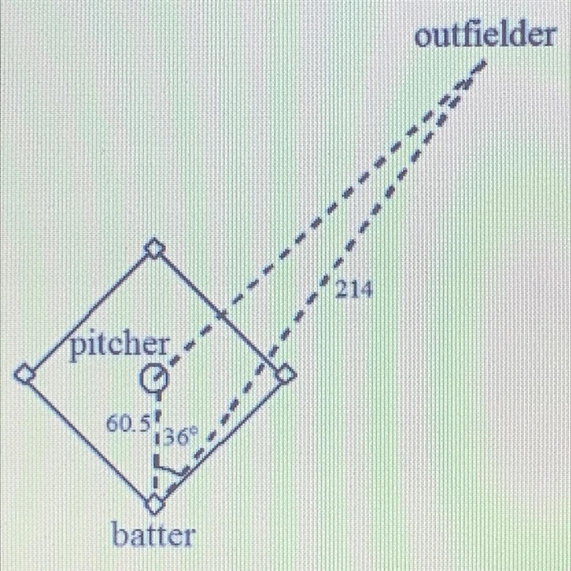 On a baseball field, the pitcher's mound is 60.5 feet from home plate. During practice-example-1