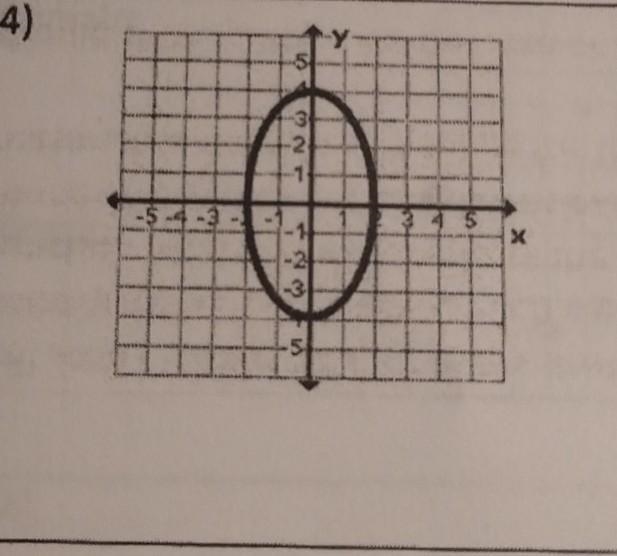 Is this a function or not a function​-example-1