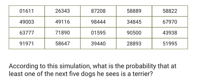 !!Help Please!! Ian often takes his dog to the park. He estimates that 30% of the-example-1