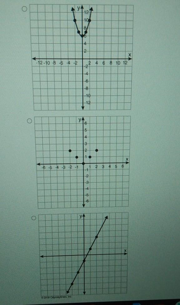 Which t-chart represents the absolute value equation y = 15x?​-example-1