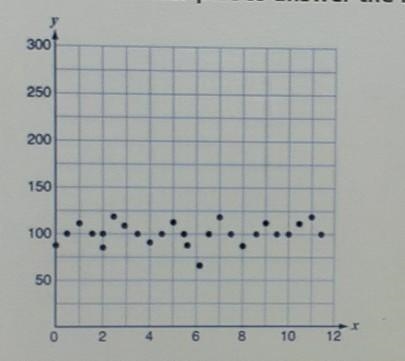 Which of the following equations could be the line of best fit? A. x = 100 B. y = x-example-1