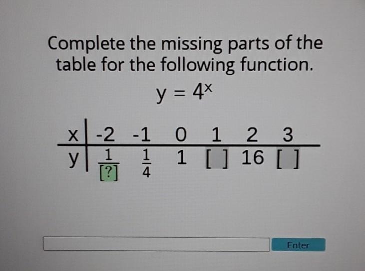 Complete the missing parts of the table for the following function. y = 4* yl X -2 -1 0 1 2 3 1 1 ] 16 []​-example-1