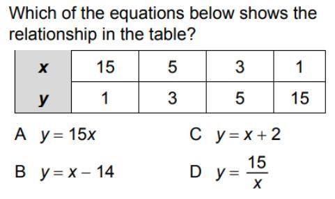 Which of the equations below shows the relationship in the table?-example-1