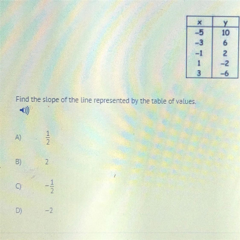 Find the slope of the line represented by the table of values. Please help ! (only-example-1