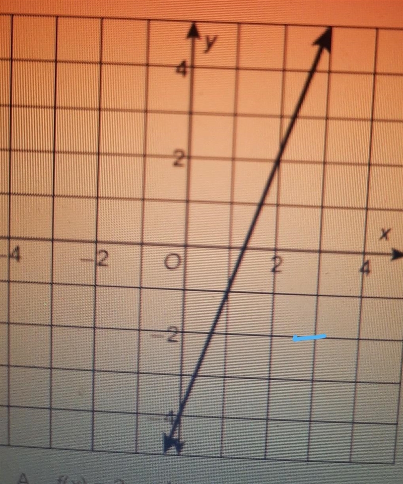 Which equation matches the graph? f(x)=2x-4 f(x)=-3x-4 f(x)=4x-4 f(x)=4x+2​-example-1