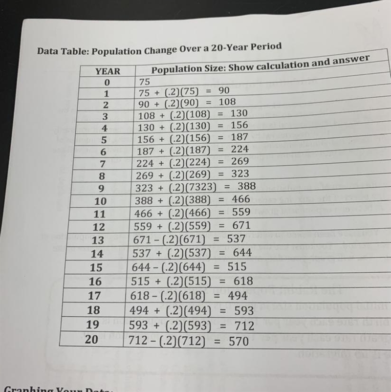 Help calculate population size-example-1