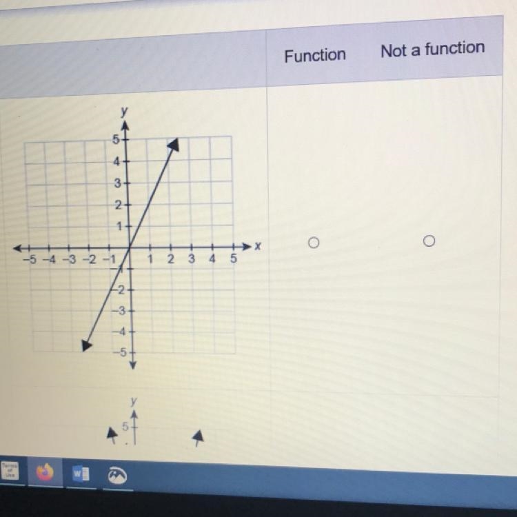 Function Not a function y 5 4 3 2+ -5 -4 -3 -2 -1 + X 1 2 3 4 5 -2 + -3 -4 -5-example-1