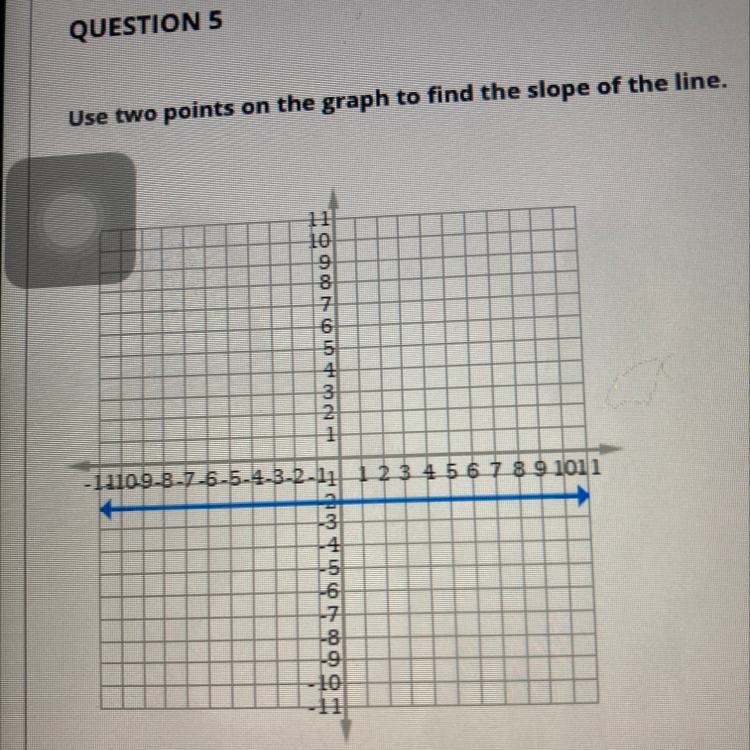 Undefined or zero slope?-example-1