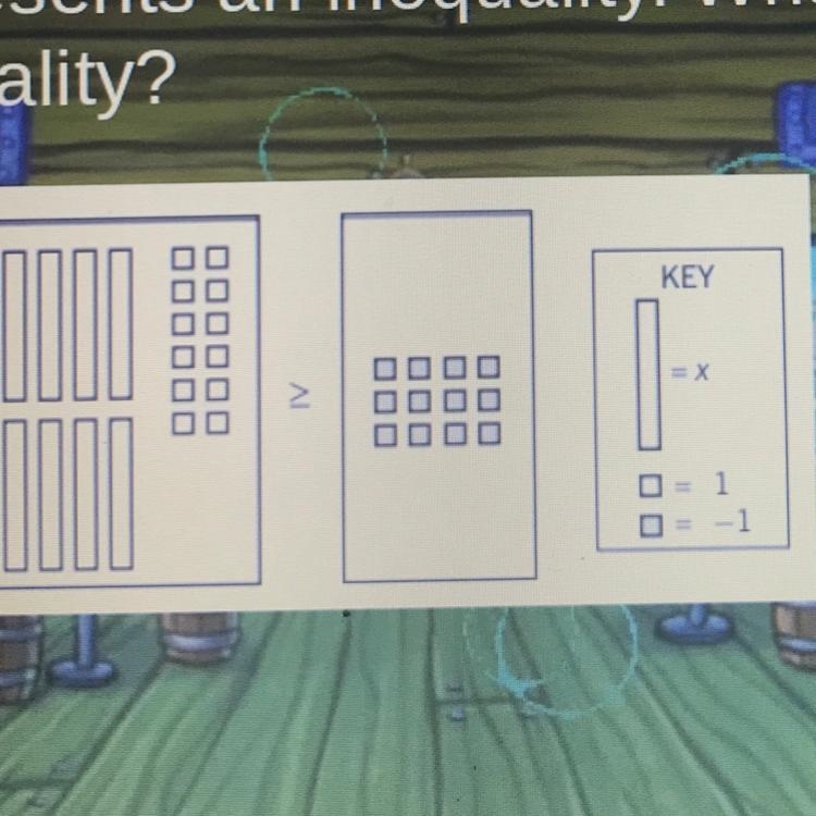 The model represents an inequality. What is the solution set for the inequality?-example-1