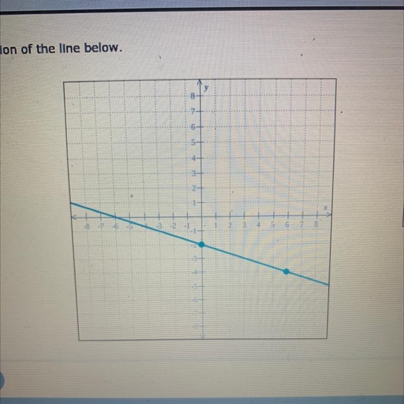 Write an equation of the line below ?-example-1