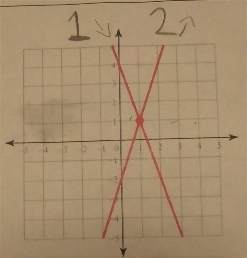 What are the two systems of equations for this graph?​-example-1