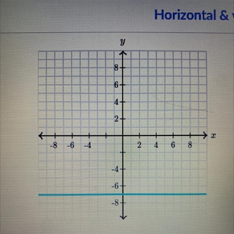 What is the equation of the line?-example-1