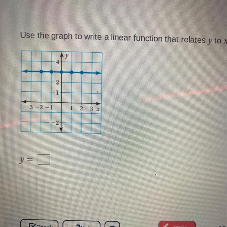 Use the graph to write a linear function that relates y to x.-example-1