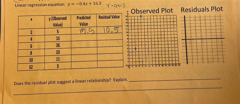 Linear regression equation y=-0.4x+16.3-example-1