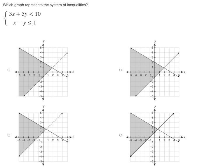 Which graph represents the system of inequalities? 3x+5y<10 x−y≤1-example-1