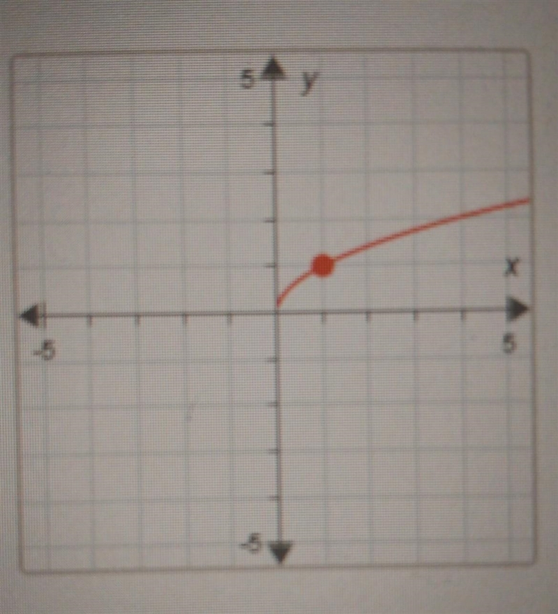 Subject: Finding Range Using a Graph In 10 words or fewer, what numbers do you think-example-1