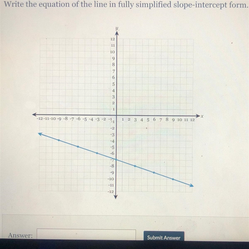 Write the equation of the line in fully simplified slope intercept form.-example-1