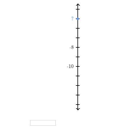 The blue dot is at what value on the number line?-example-1