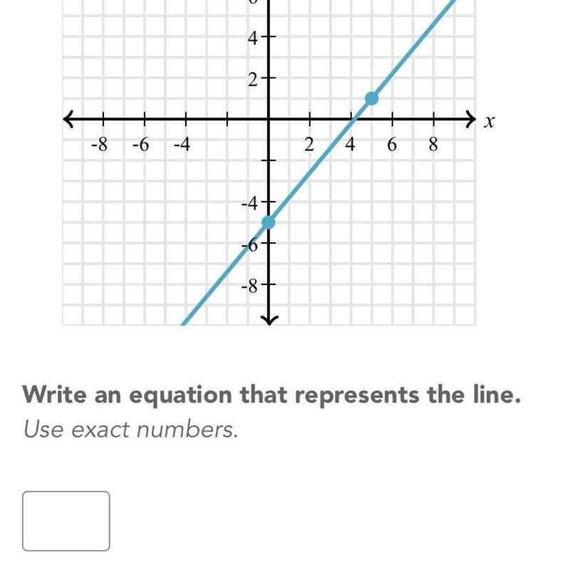 Write an equation that represents the line-example-1