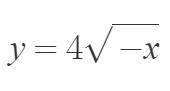 Please help me find the range!-example-1