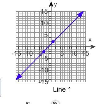 Find the slope of each line of the graphs to the right. Which graph has the greater-example-1