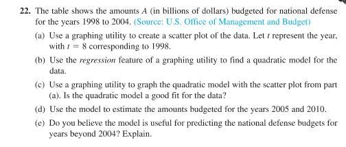 The table shows the amounts A (in billions of dollars) budgeted for national defense-example-1